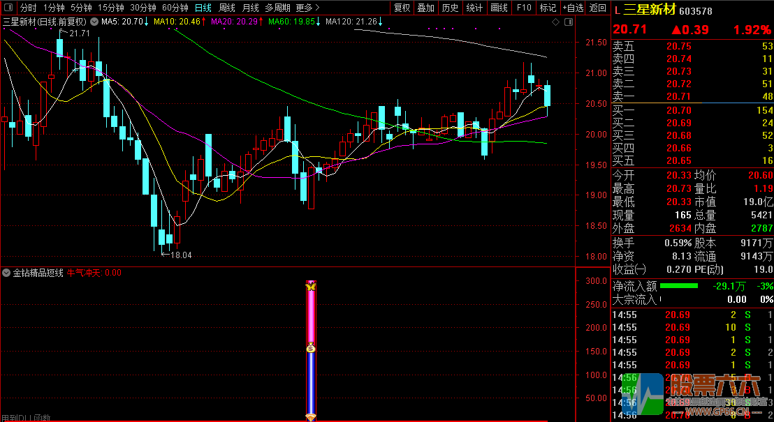 【金钻精品短线】指标副图+选股器 2年多回测90%胜率 无未来
