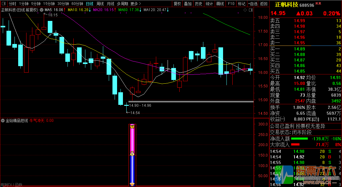 【金钻精品短线】指标副图+选股器 2年多回测90%胜率 无未来