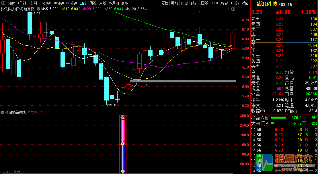 【金钻精品短线】指标副图+选股器 2年多回测90%胜率 无未来