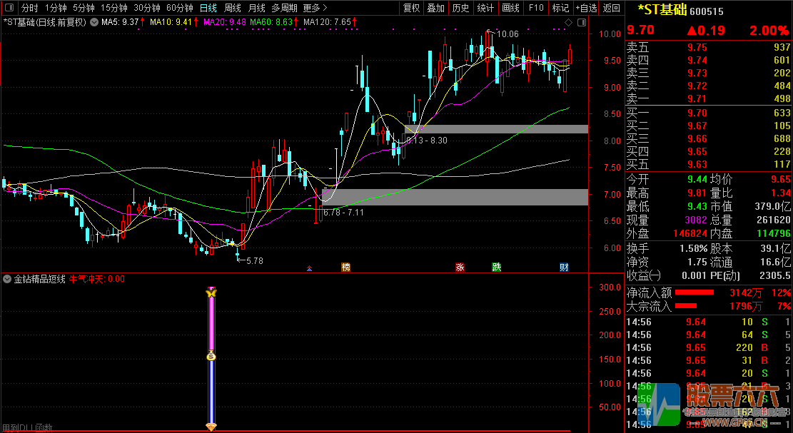 【金钻精品短线】指标副图+选股器 2年多回测90%胜率 无未来
