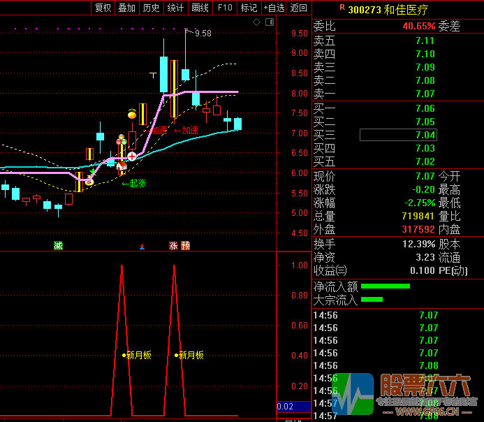 涨停回马枪高成功率抓板—新月板全套指标 无加密