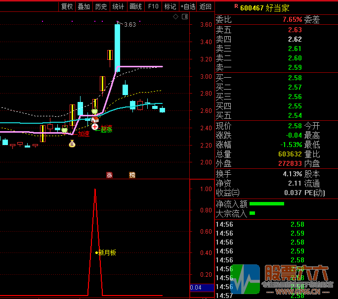 涨停回马枪高成功率抓板—新月板全套指标 无加密