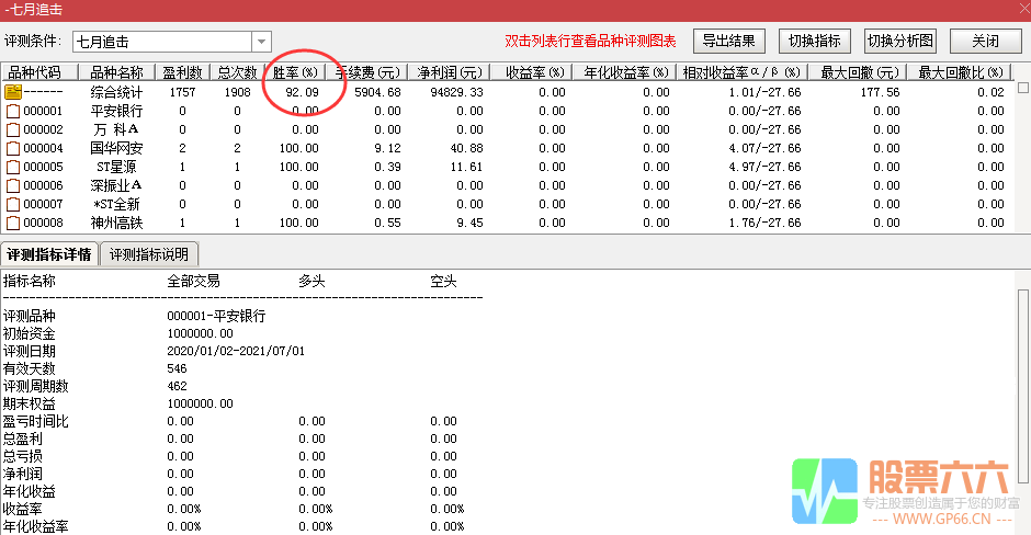 【七月追击】胜率92%，匠心独运全新思路制作，独家创新战法，辅助利器