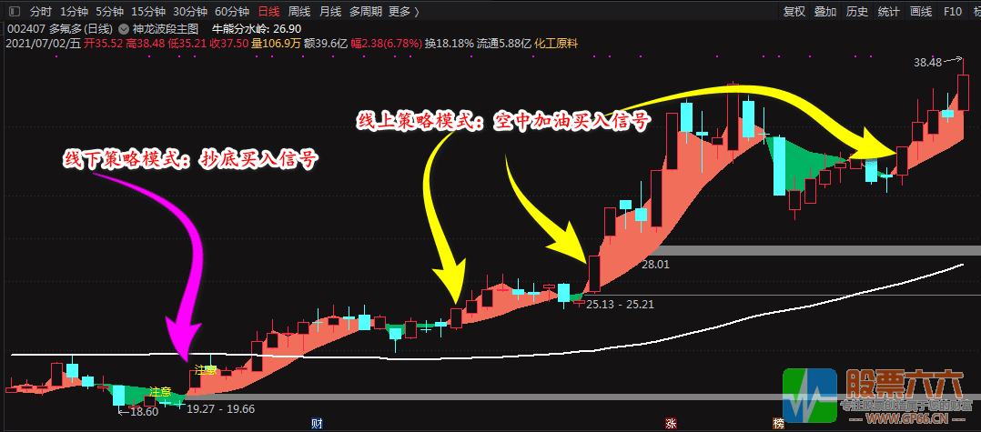 短中线通吃的【波段操股神器】《神龙波段》 波段全覆盖