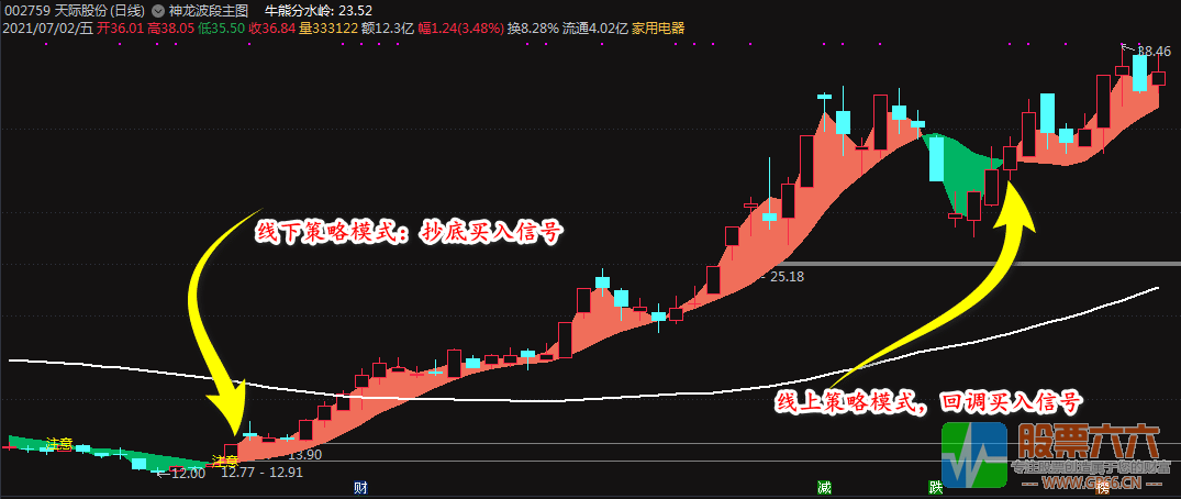 短中线通吃的【波段操股神器】《神龙波段》 波段全覆盖