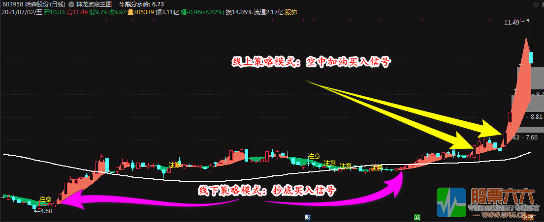 短中线通吃的【波段操股神器】《神龙波段》 波段全覆盖