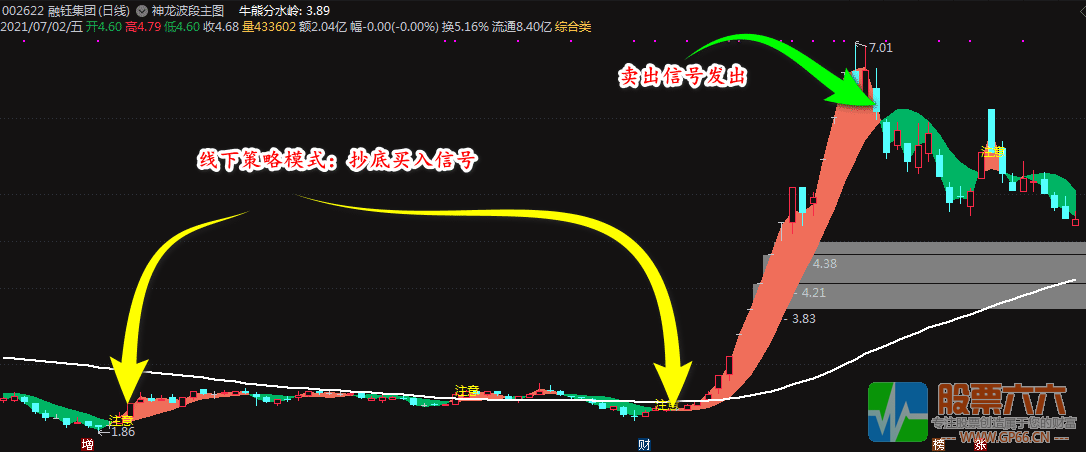 短中线通吃的【波段操股神器】《神龙波段》 波段全覆盖