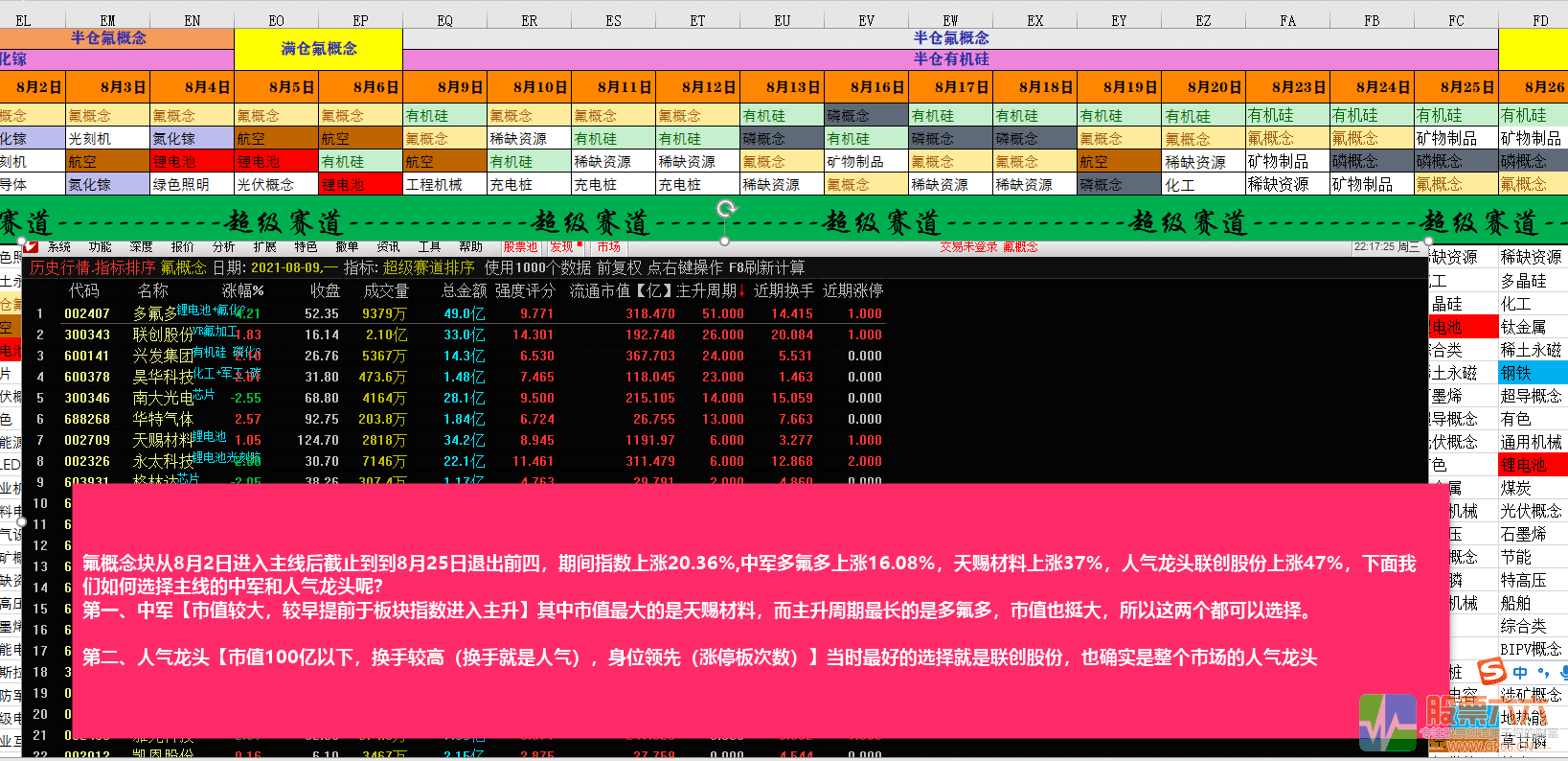 超级赛道动量图，寻找中军和人气龙头的超级必备！一年10倍不是梦