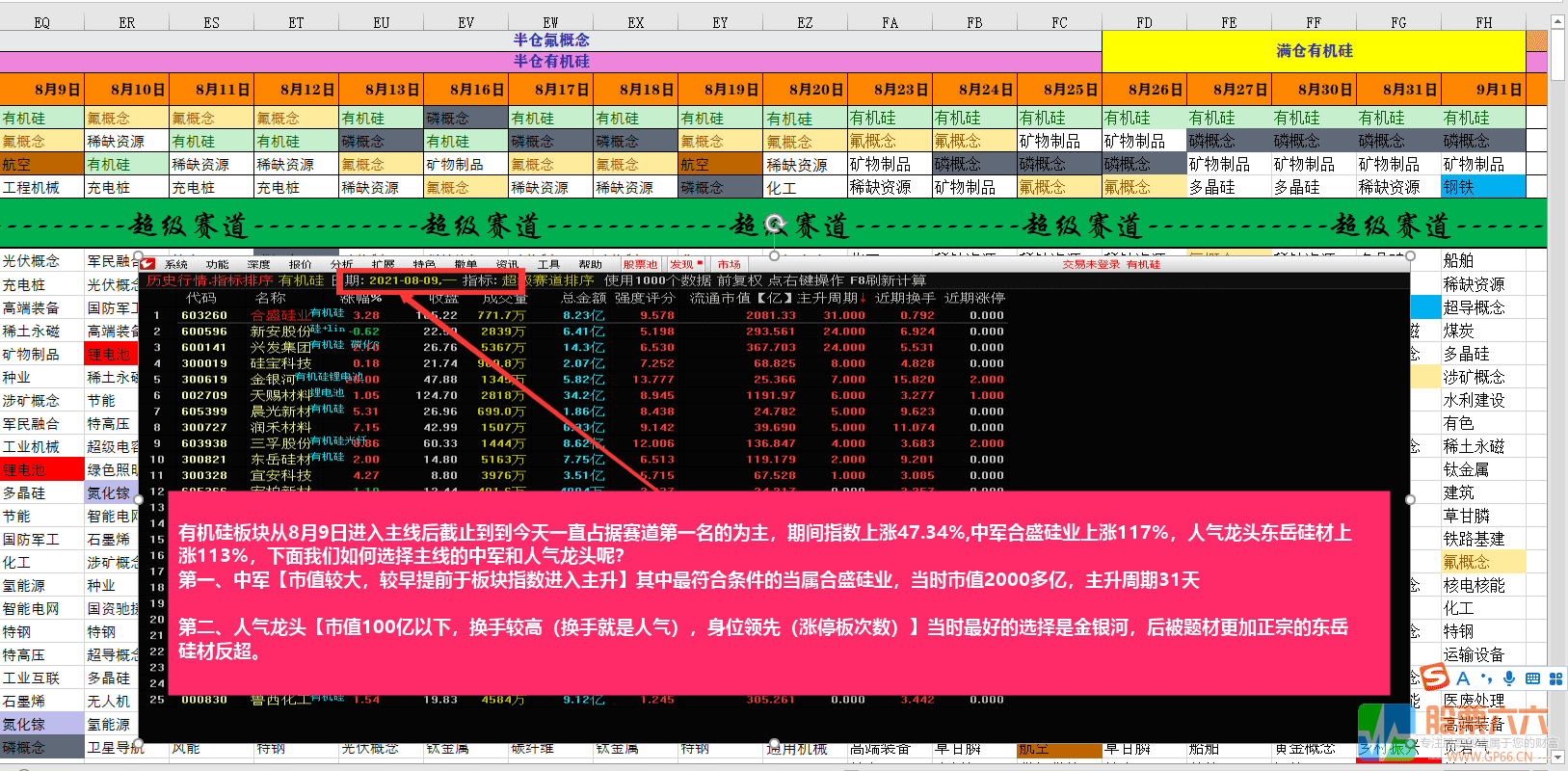 超级赛道动量图，寻找中军和人气龙头的超级必备！一年10倍不是梦