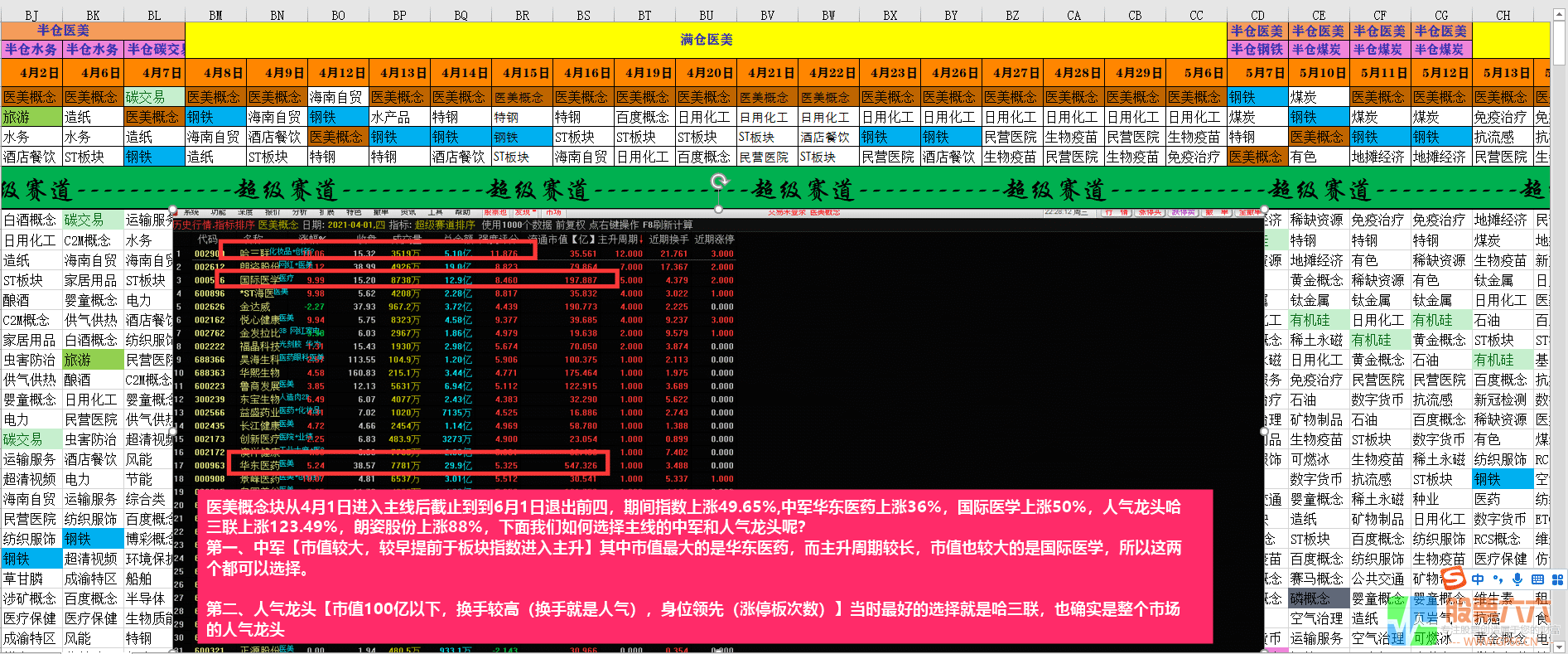 超级赛道动量图，寻找中军和人气龙头的超级必备！一年10倍不是梦