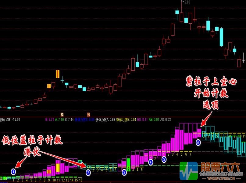 波段密码指标（全套） 副图 选股 通达信