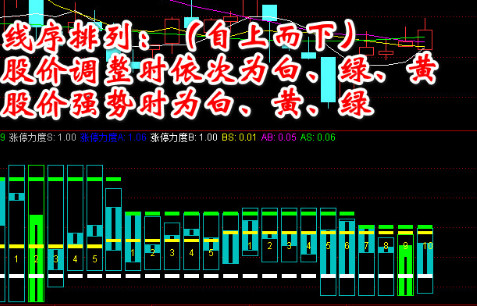 波段密码指标（全套） 副图 选股 通达信