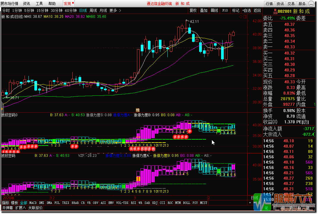 波段密码指标（全套） 副图 选股 通达信