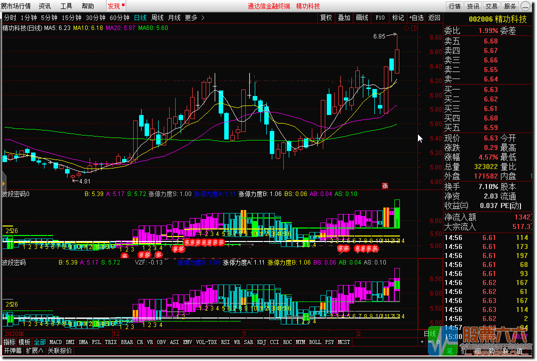 波段密码指标（全套） 副图 选股 通达信