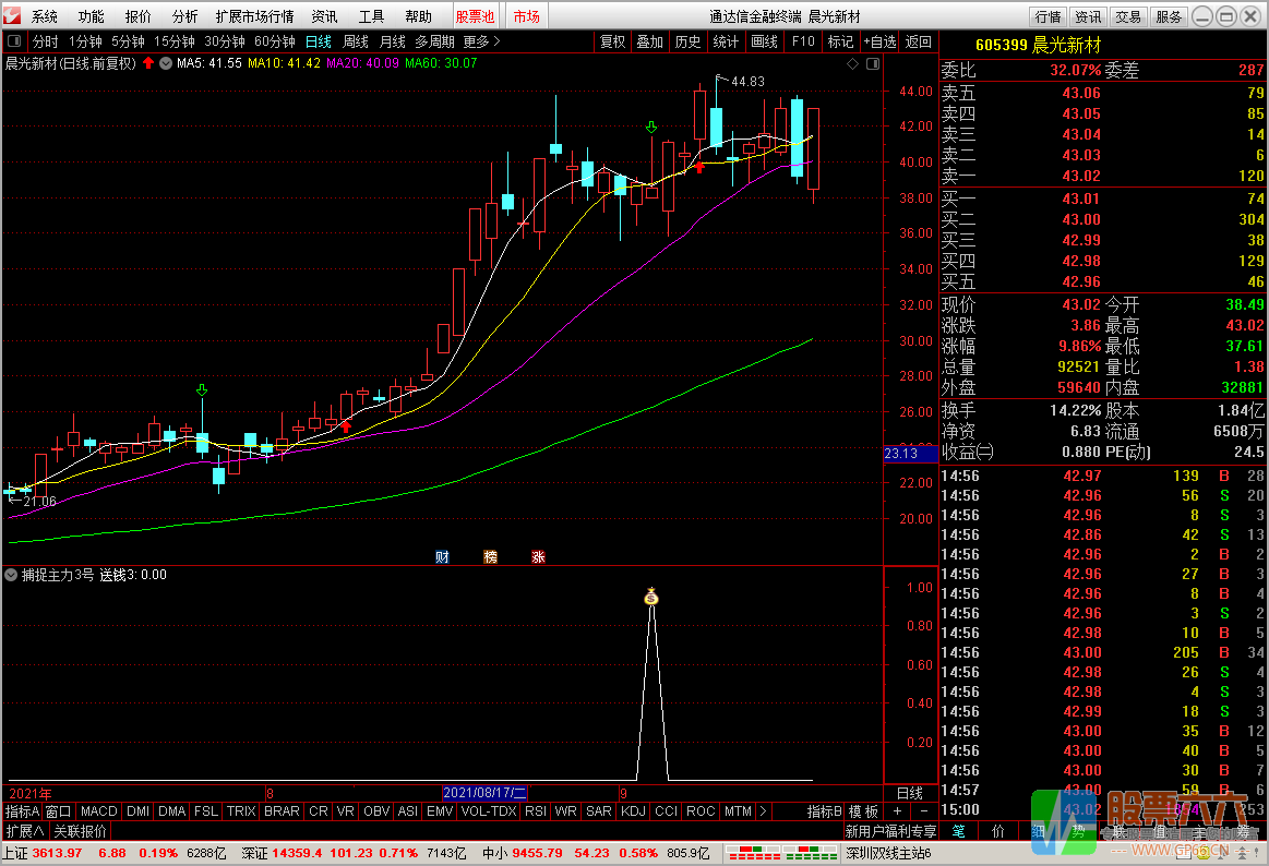 短线选股利器 包含副图 通达信 无加密 捕捉主力3号