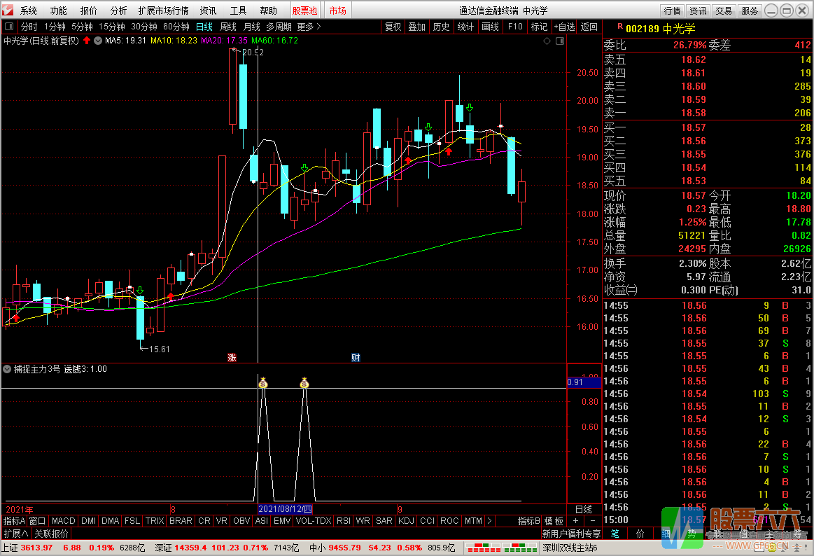 短线选股利器 包含副图 通达信 无加密 捕捉主力3号