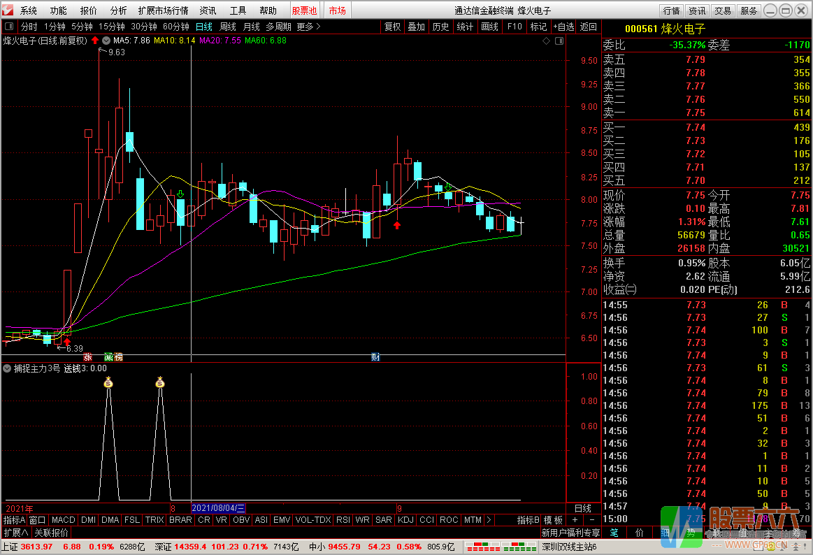 短线选股利器 包含副图 通达信 无加密 捕捉主力3号