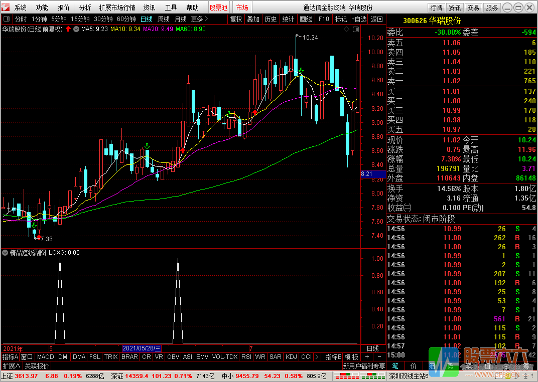 精品短线王一阳穿3线【副图选股 可做预警