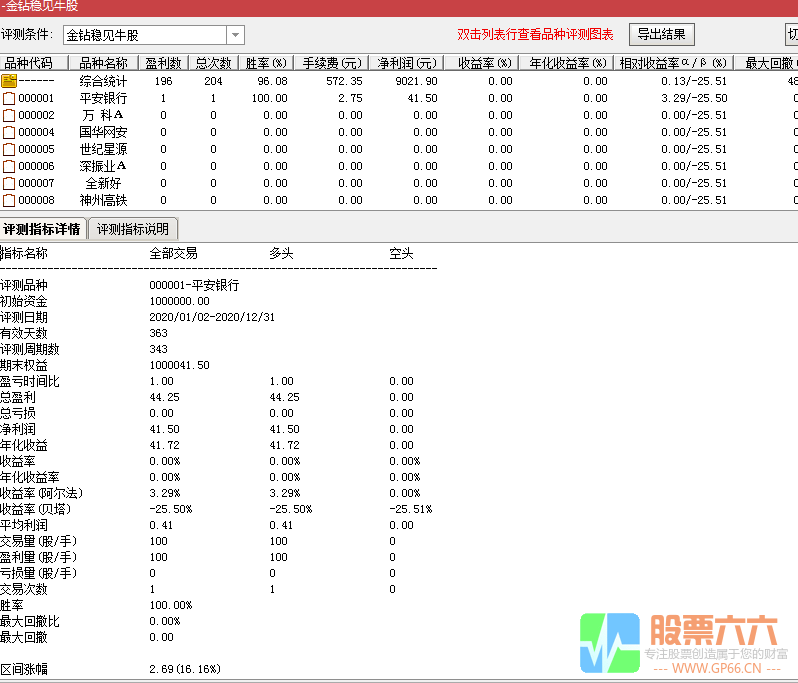 2021开门牛【金钻稳见牛股】通达信指标/副图和选股/胜率95%