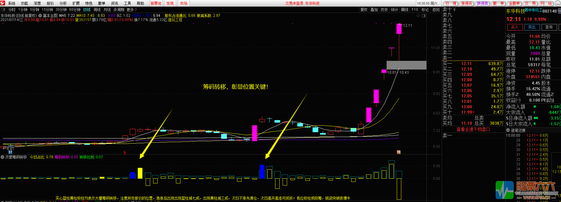筹码转移----看懂筹码，识破主力 卖在高点 支持手机使用