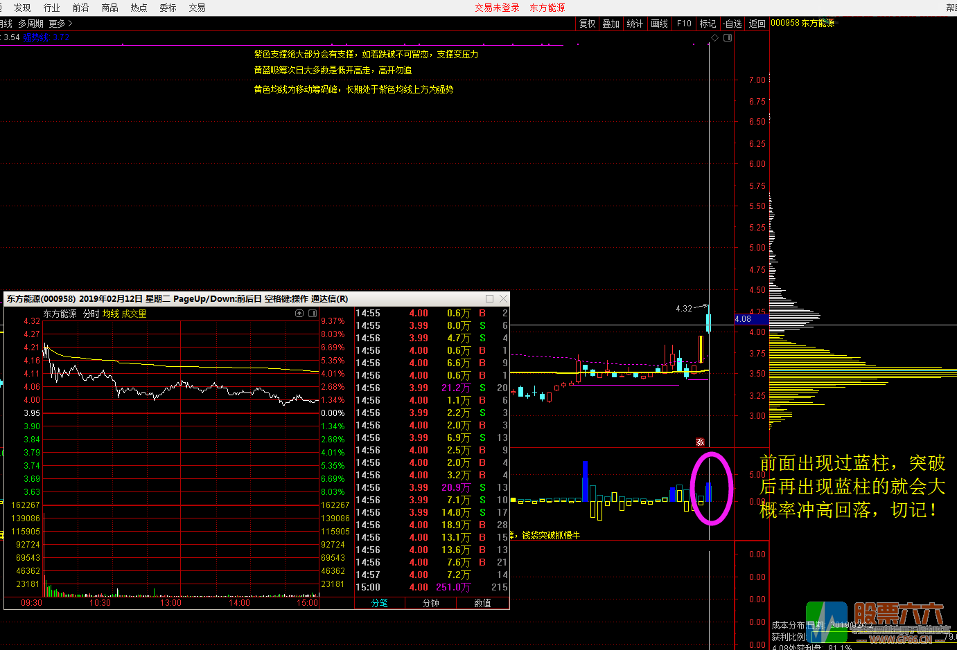 筹码转移----看懂筹码，识破主力 卖在高点 支持手机使用