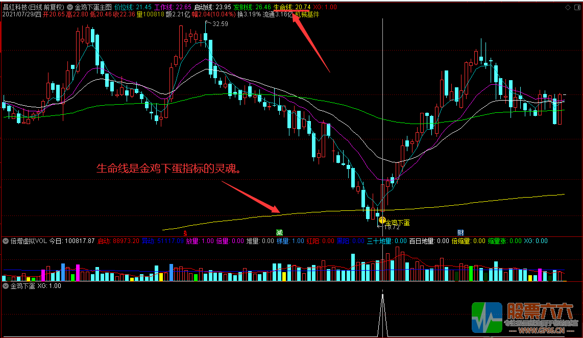 金鸡下蛋 底部区域V型反转神探 主图/副图/选股指标 通达信 无加密