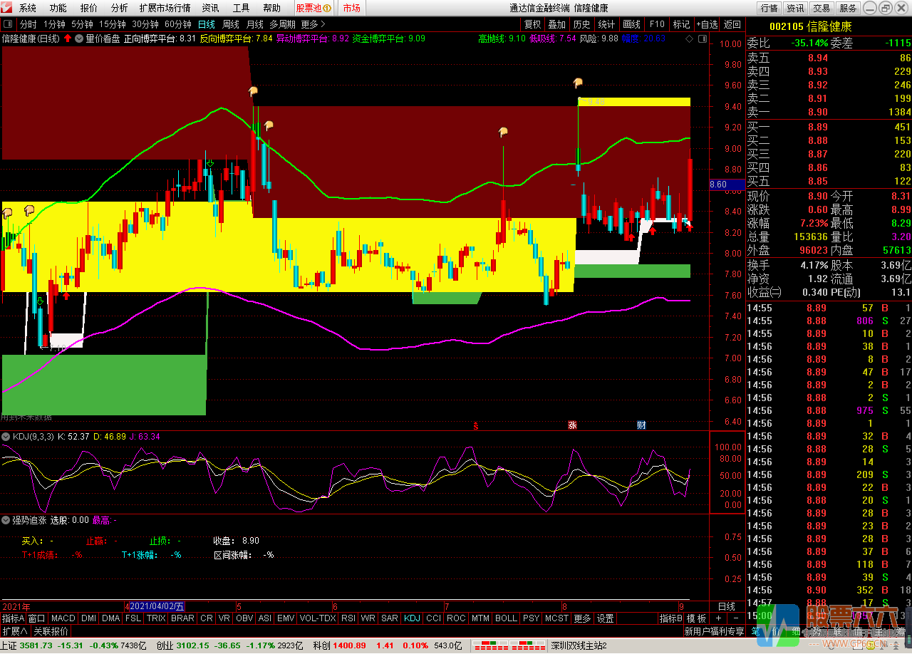 量价看盘 通达信 副图/选股 无加密
