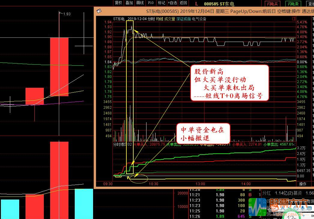 2020自用分时资金博弈副图指标 通达信 无加密