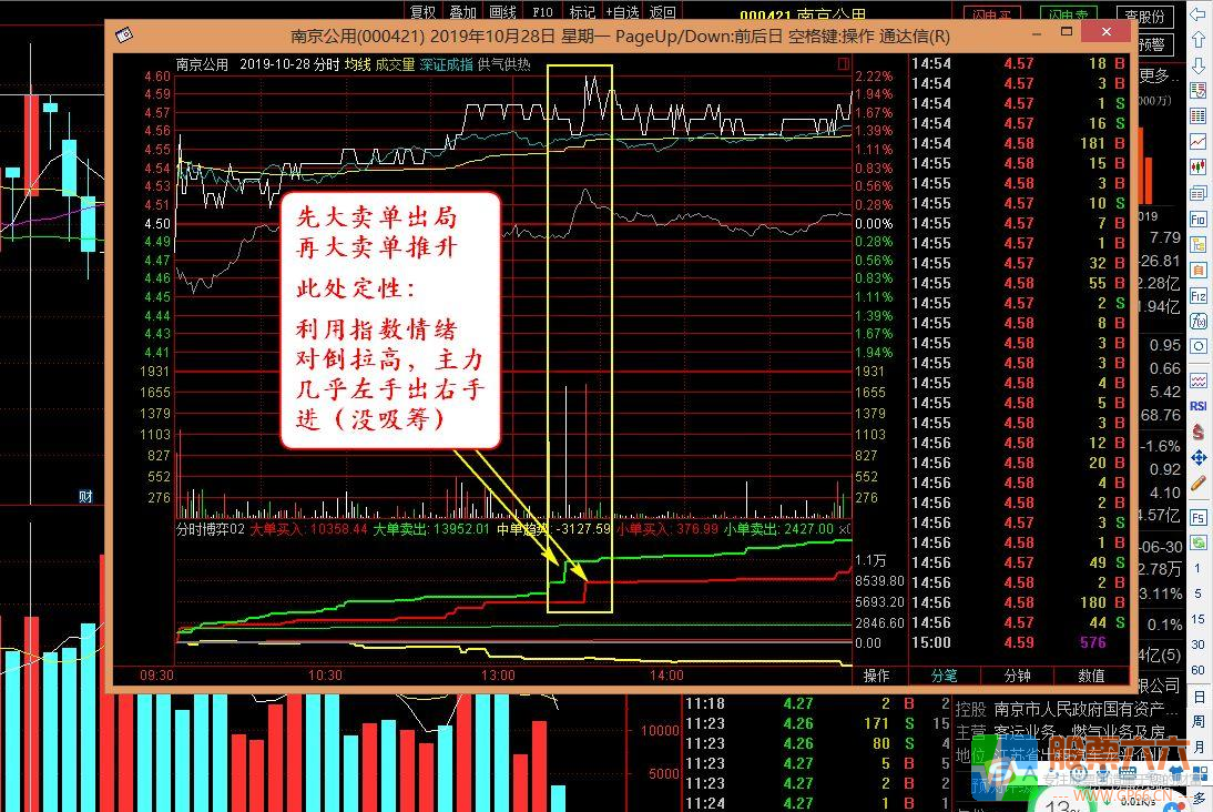 2020自用分时资金博弈副图指标 通达信 无加密