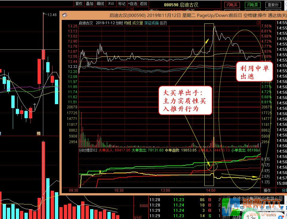 2020自用分时资金博弈副图指标 通达信 无加密