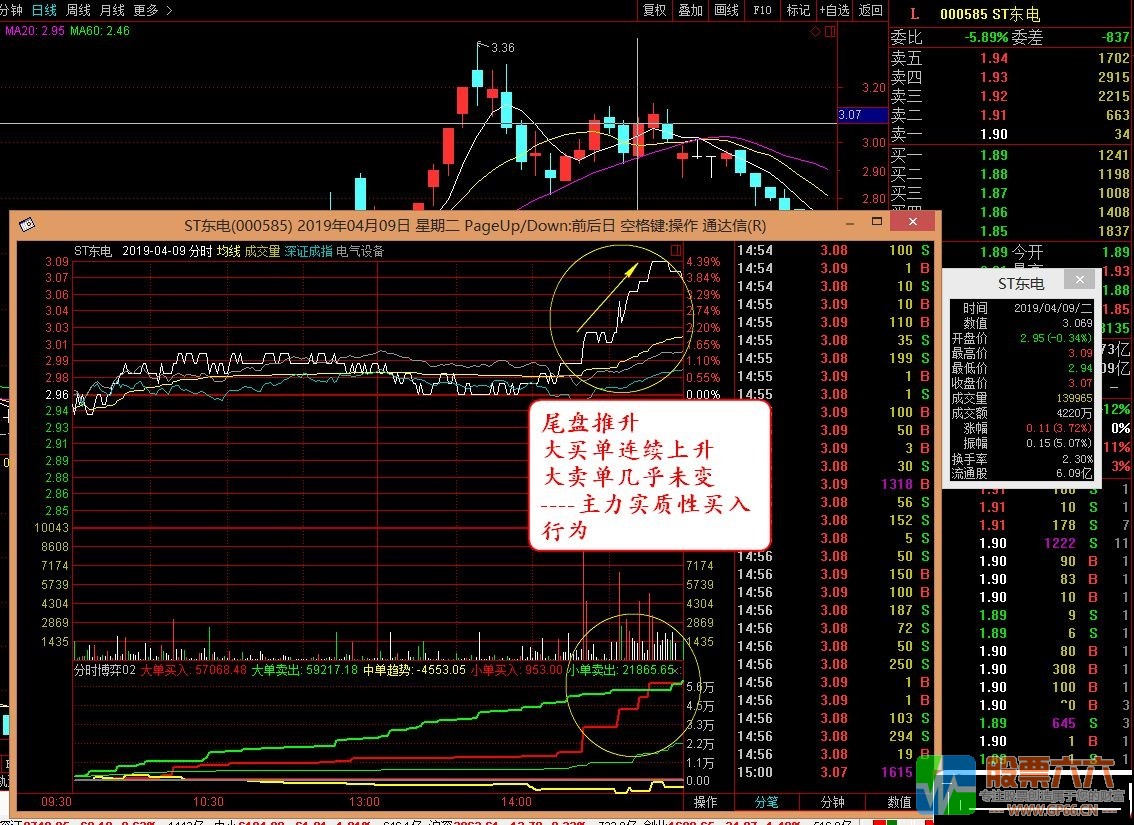 2020自用分时资金博弈副图指标 通达信 无加密