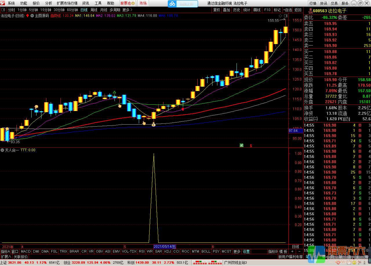 天人合一主图，选股/预警源码 指标不漂移 
