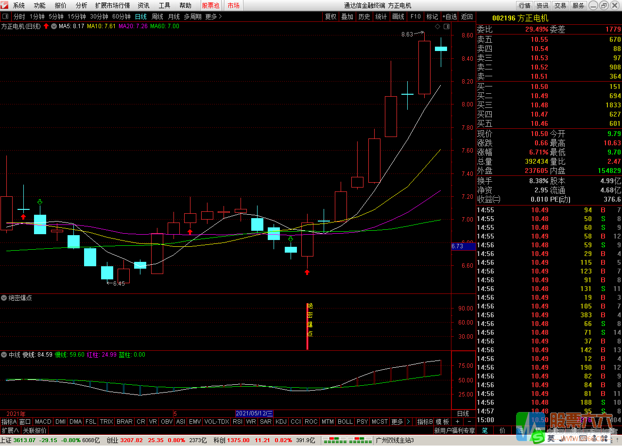 绝密爆点副图选股，预警+中线指标 终极抄底
