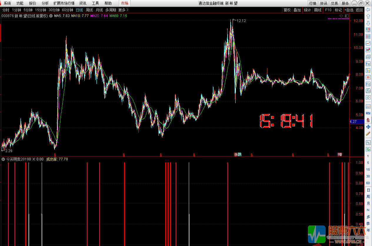 今买明卖2019版（通达信 主图 副图 选股 ）和视频讲解 