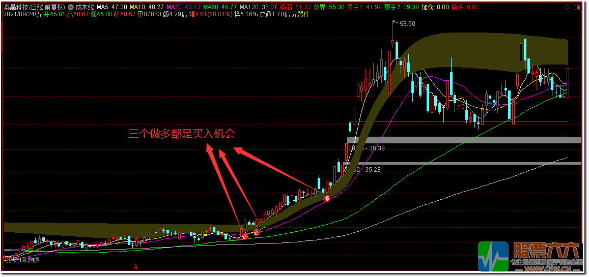 成本线极品形态指标 通达信 主图