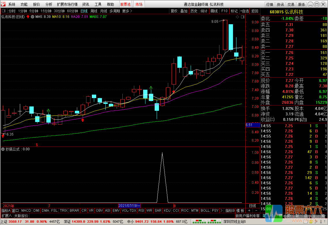 三阴线抄底公式 副图选股 通达信 无加密