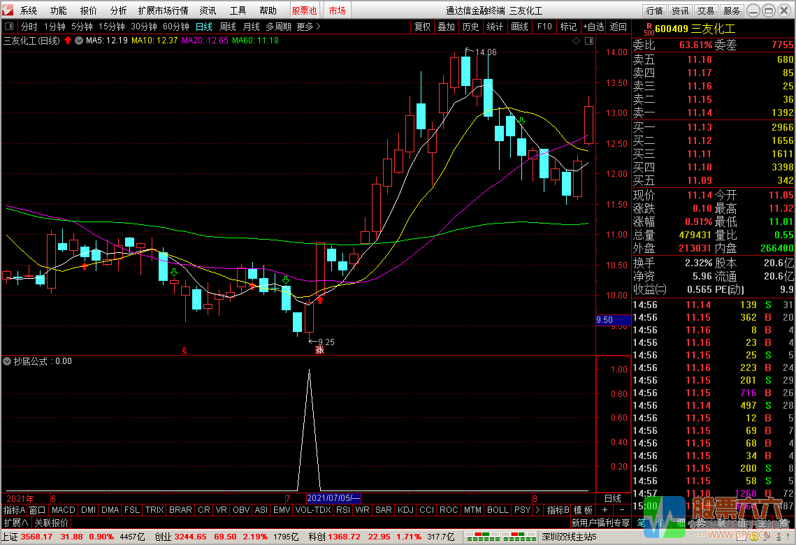 三阴线抄底公式 副图选股 通达信 无加密
