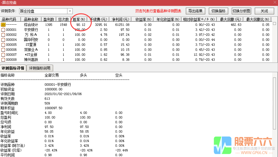 【跟庄控盘】用于尾盘或盘后选股/兼顾短线中线