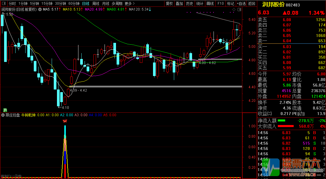 【跟庄控盘】用于尾盘或盘后选股/兼顾短线中线