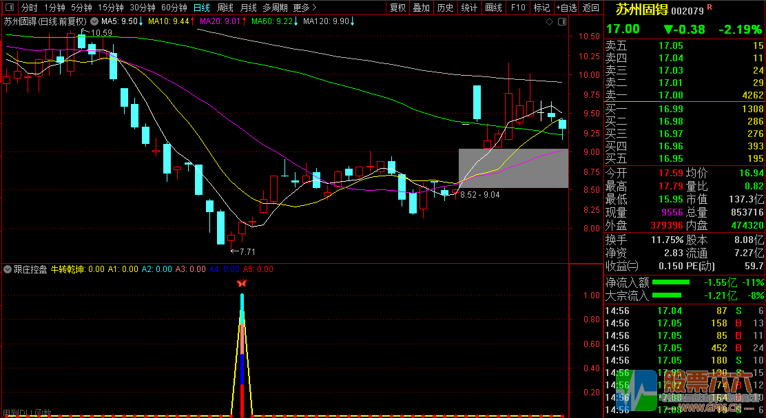 【跟庄控盘】用于尾盘或盘后选股/兼顾短线中线