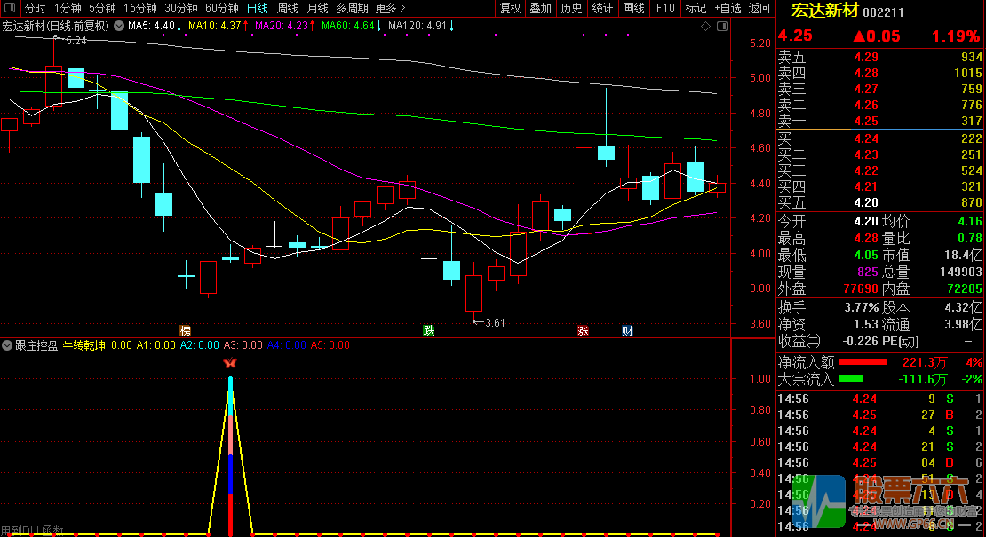 【跟庄控盘】用于尾盘或盘后选股/兼顾短线中线