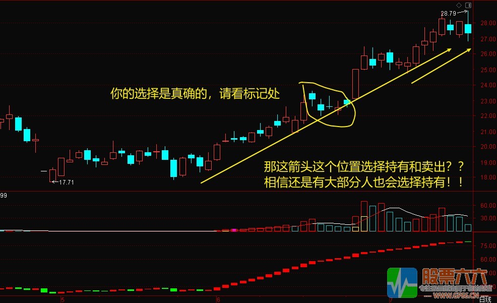 【 交易圣手】锁定利润！送波段神器（防杀猪盘版本）