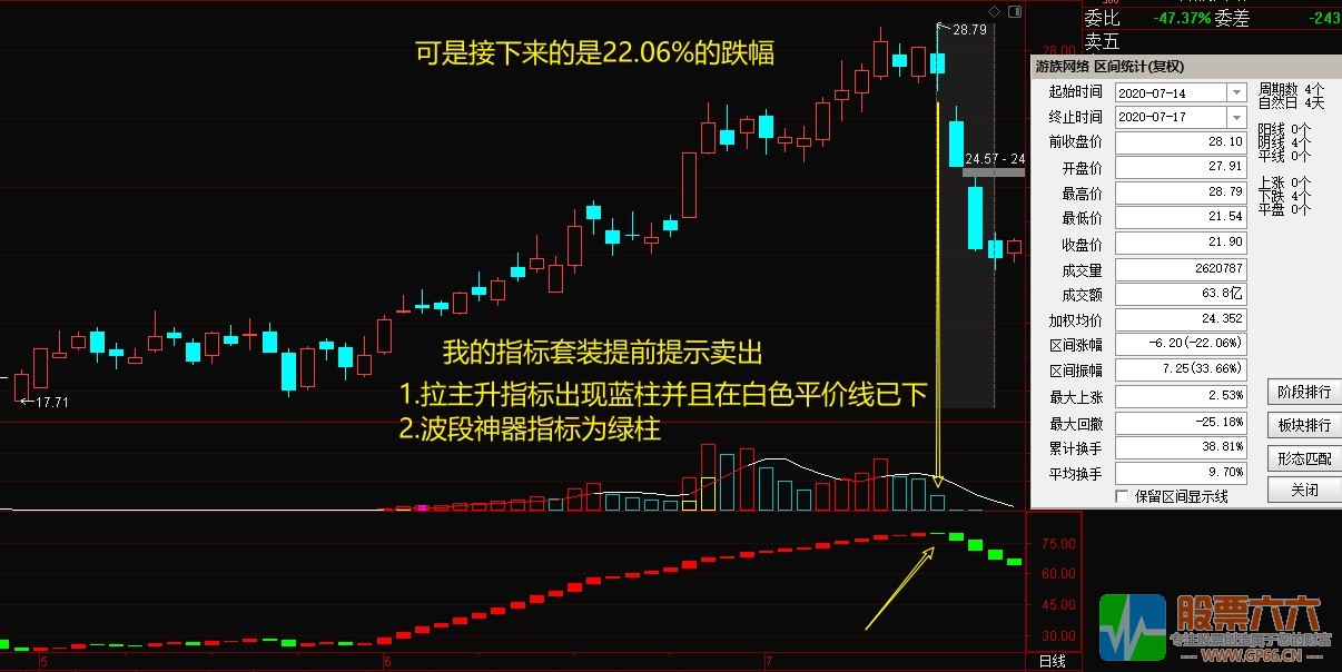 【 交易圣手】锁定利润！送波段神器（防杀猪盘版本）