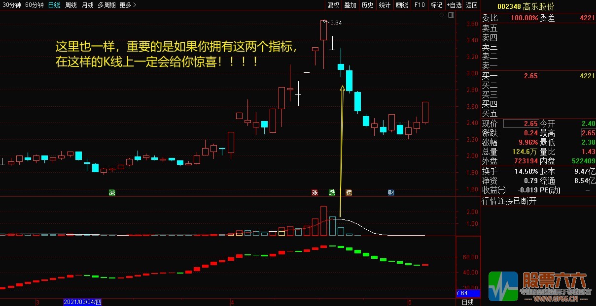 【 交易圣手】锁定利润！送波段神器（防杀猪盘版本）