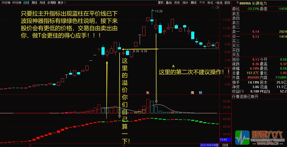 【 交易圣手】锁定利润！送波段神器（防杀猪盘版本）