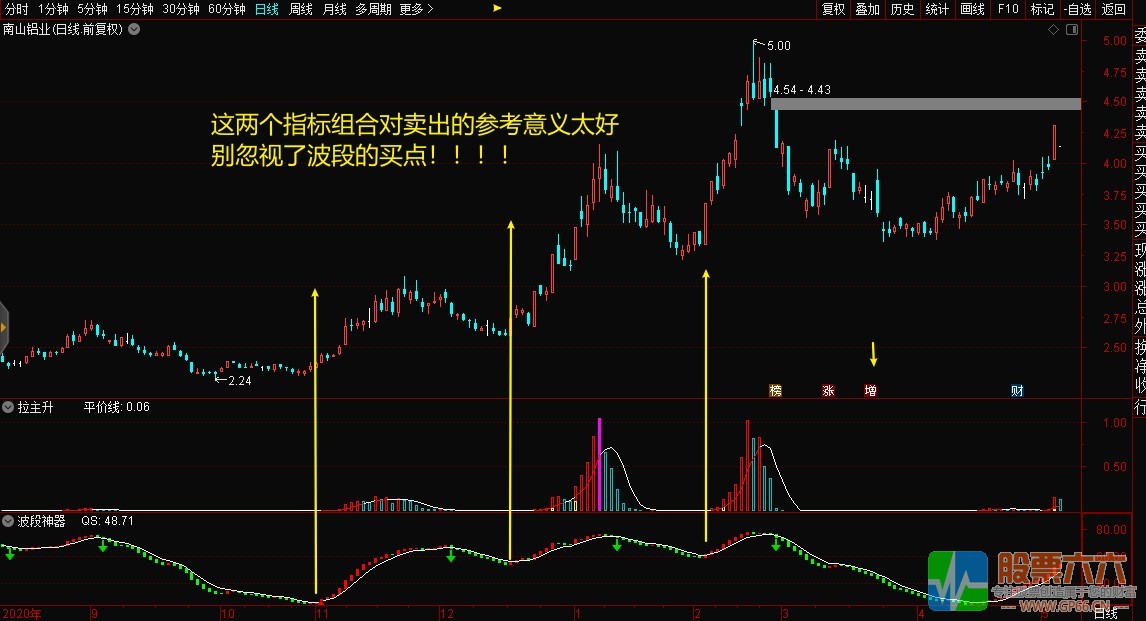 【 交易圣手】锁定利润！送波段神器（防杀猪盘版本）