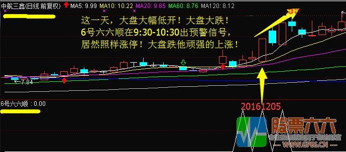 【6号六六顺】熊市抓妖股，盘中抓涨停，谁用谁爱她！ 