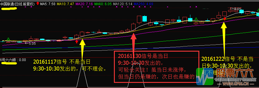 【6号六六顺】熊市抓妖股，盘中抓涨停，谁用谁爱她！ 