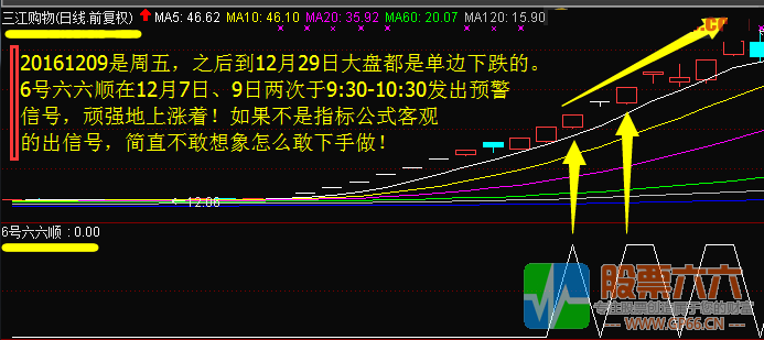 【6号六六顺】熊市抓妖股，盘中抓涨停，谁用谁爱她！ 