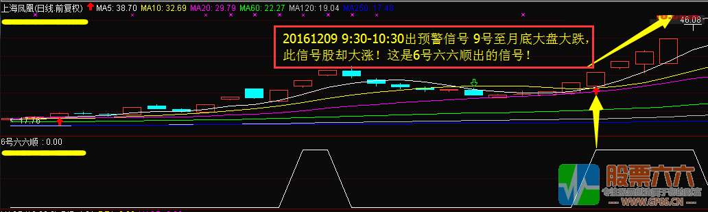 【6号六六顺】熊市抓妖股，盘中抓涨停，谁用谁爱她！ 